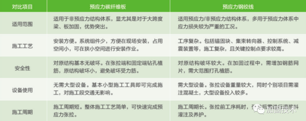 大安加固公司深度解析桥梁碳纤维板加固技术